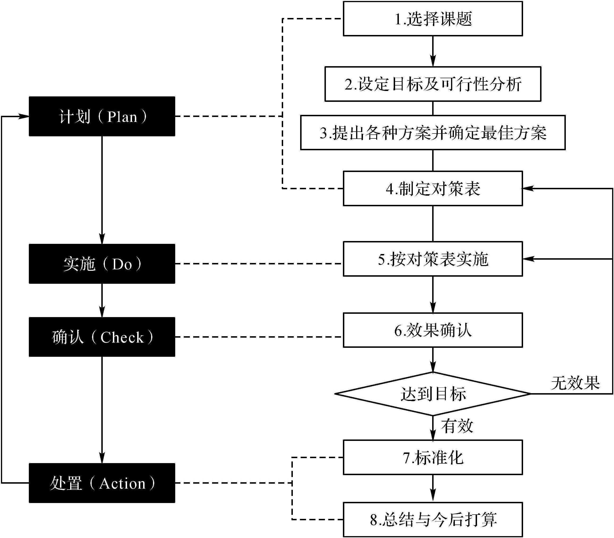 二、課題達(dá)成型品管圈